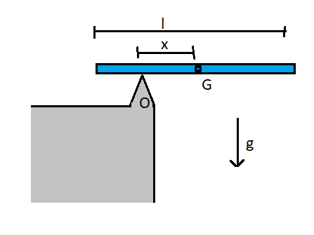 Rod Example A uniform slender rod of mass m and length l is released from rest in ...