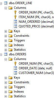 Create a view named ORDER_TOTAL. It consists of the order number and ...