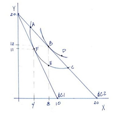 Refer to the figure above. The consumer prefers which of the following ...