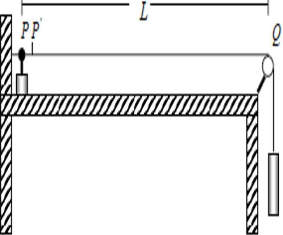String Oscallator A string tied to a sinusoidal oscillator at P and running over a ...
