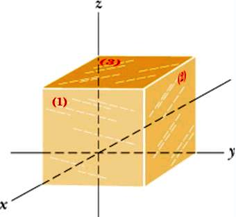 The cube in the figure has edge length 1.45 m and is oriented as shown ...