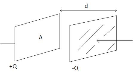 Two parallel plates are charged with +Q and -Q respectively as shown in ...