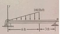 Pin Support Triangle Load Determine the reaction force at supports A and B (the supports at A and ...