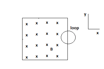 A circular loop of wire is positioned half in and half out of a square ...