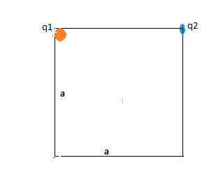 Two point-like charges are placed at the corners of a square as shown ...