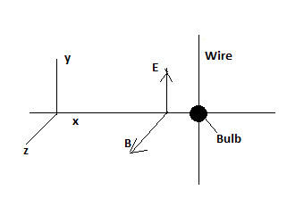 A long, thin steel wire is cut in half and each half is connected to a ...