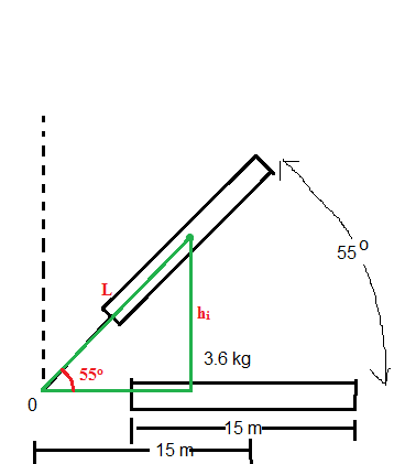 A uniform rod of mass 3.6 kg is 15 m long. The rod is pivoted about a ...