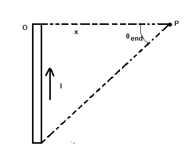 Find B_2, the magnetic field generated by this wire at a point P ...