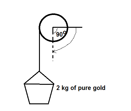 Round Handle Rotation Torque What work is done when rotating the handle by 90 degree down length of ...