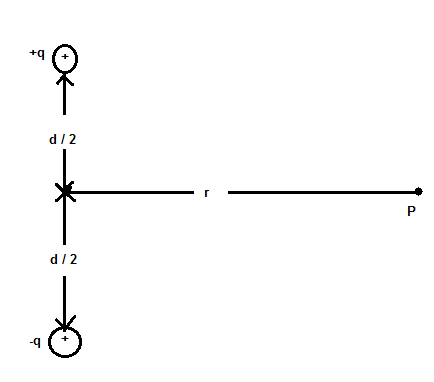 The figure shows an electric dipole. What is the magnitude of the ...