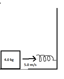 As shown in the figure, a 4.0 kg block is moving at 5.0 m / s along a ...