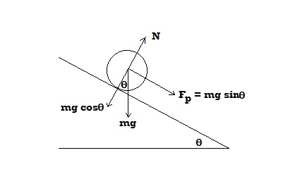 A hollow spherical shell, with mass 2.25kg, rolls, without slipping ...