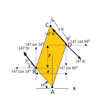Force Square Replace 147 lb force acting at point ''B'' on the pumpkin-colored ...