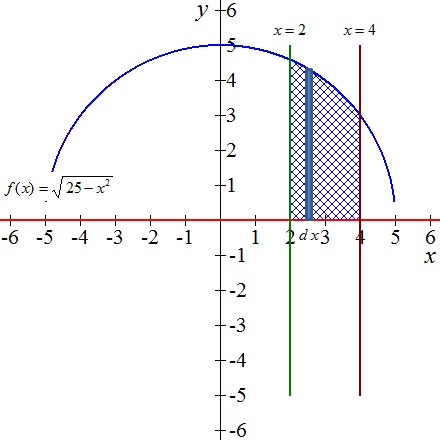 Use the disc method to find the volume of the solid obtained by ...