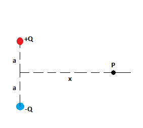 Determine magnitude of the electric field at the point P shown in the ...