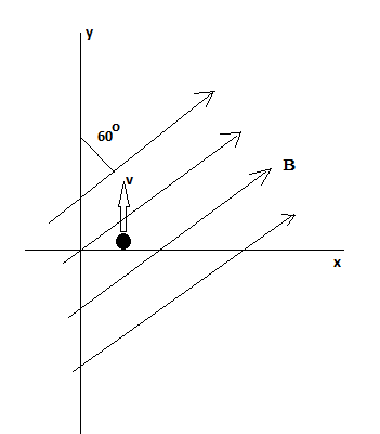 The uniform magnetic field B in the diagram has a magnitude of 35 T and ...