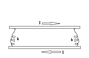 Metallic Rods In Parallel A pair of long, rigid metal rods each of length L, lie parallel to each ...