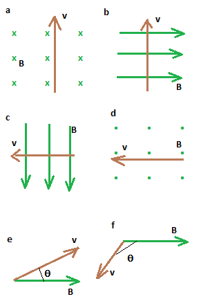 Assume in each case the velocity vector shown is replaced with a wire ...