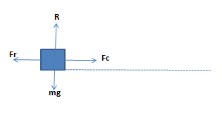 The sports car is rounding a flat, unbanked curve with radius R. If the ...