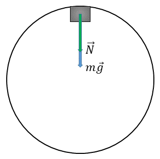 A box of mass 20 \ kg is placed on a frictionless track at a height h ...