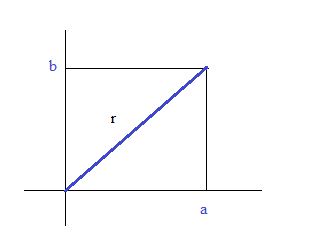 What is the length of the blue line labeled r in the image below ...