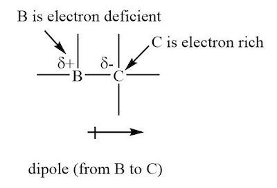 Direction Of Dipole