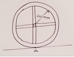 The wheel consists of a thin ring having a mass of 14 kg and four ...