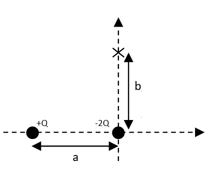 Derive an expression for the electric field at the point indicated in ...