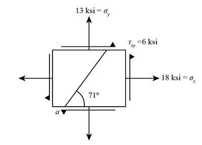 The stresses shown in (a) act at a point on the free surface of a ...