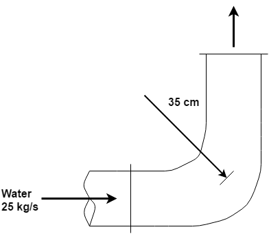 A 90 ? 90? elbow is used to direct water flow at a rate of 25 kg/s in a ...