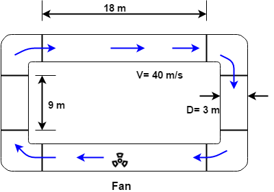 A fan is to produce a constant air speed of 40 m/s throughout the pipe ...