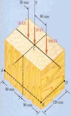 A wood column shown below supports three axial loads. Determine the ...