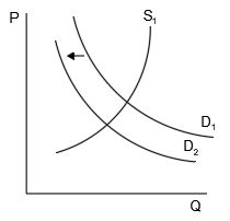 Using the graphs above, which graph is representative of an increase in ...
