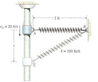 The 2-lb block is given an initial velocity of 20 ft/s when it is at A ...