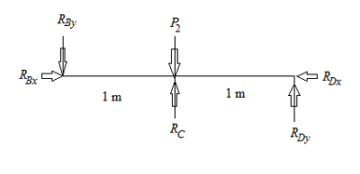 A beam is shown in the figure below. Draw the moment and shear diagrams ...