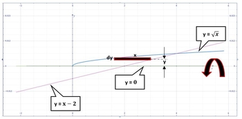 Use the shell method to find the volume of the solid generated by ...