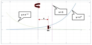 Shell Method Eq Use the method of cylindrical shells to find the volume of the solid ...