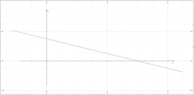 Inertia Line Graph Find the moment of inertia about the x-axis of a thin plate of constant ...
