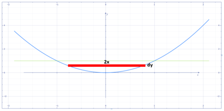 Use the general slicing method to find the volume of the solid whose ...