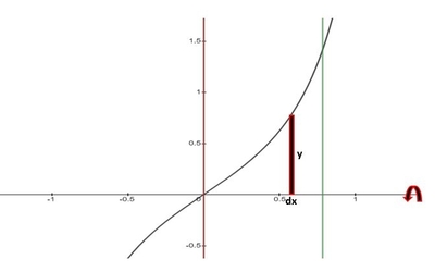 Find the volume of the solid obtained by rotating the region below the ...