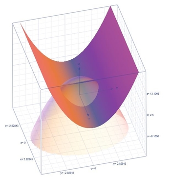 1 Integrate F X Y Z 14 X Z Over The Region In The First Octant X Y Z More Than Or Equal To 0 Above The Parabolic Cylinder Z Y 2