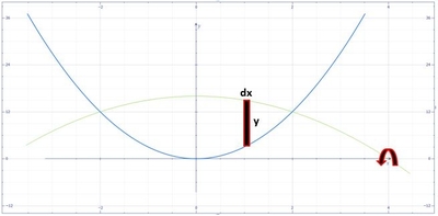 Find the volume of the following solid using the method of your choice ...