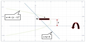 Use the method of cylindrical shells to find the volume V of the solid ...