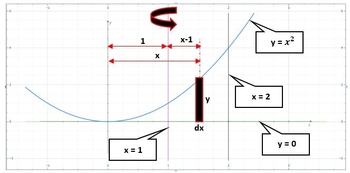 Use the method of cylindrical shells to find the volume of the solid ...