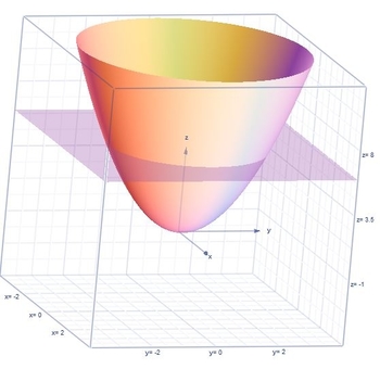 Compute The Area Of The Surface Cut From The Bottom Of The Paraboloid Z X 2 Y 2 By The Plane Z 6 Give An Exact Answer Using Pi As Needed Homework Study Com