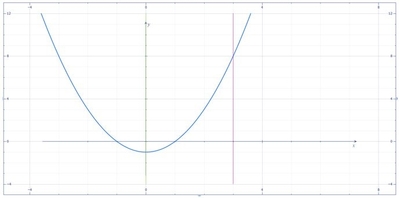 Find: Derive a formula for the left rectangular sum of f(x) =x^2-1 from ...