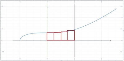 Using the Midpoint Rule to approximate the area bounded by the curves f ...