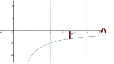 For the region bounded by y = ? 3 x , x = 3 , x = 6 and y = 0 , please ...