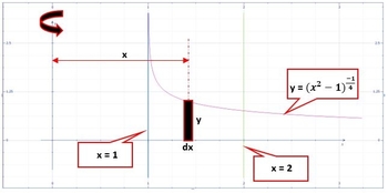 Find the volume of the solid of revolution produced by revolving the ...