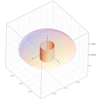 Find A Such That The Volume Inside The Hemisphere Z Sqrt 16 X 2 Y 2 And Outside The Cylinder X 2 Y 2 A 2 Is One Half The Volume Of The Hemisphere Homework Study Com Find A Such That The Volume Inside The Hemisphere Z Sqrt 16 X 2 Y 2 And Outside The Cylinder X 2 Y 2 A 2 Is One Half The Volume Of The Hemisphere Homework Study Com